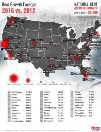 styles medium public images blog posts Adam Dupuis 2015 06 07 Rent Growth Annual Amount