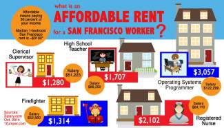 styles medium public images blog posts Adam Dupuis 2015 06 08 Workers and Wages 6Oct2014 0 0