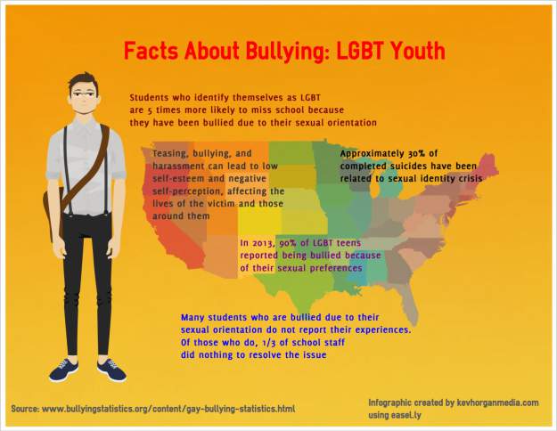 styles large public images blog posts Adam Dupuis 2015 07 16 Bully Facts LGBT1