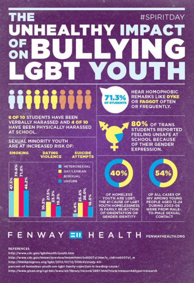 styles large public images blog posts Adam Dupuis 2015 07 16 lgbt bullying infographic