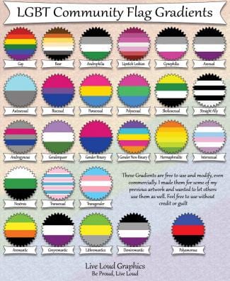 styles medium public images blog posts Adam Dupuis 2015 07 02 lgbt community flag gradients by lovemystarfire