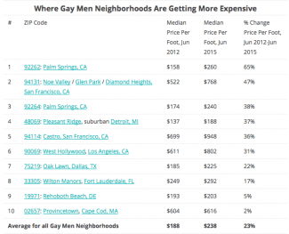 styles medium public images blog posts Adam Dupuis 2015 07 04 Screen Shot 2015 07 04 at 7.03.42 PM