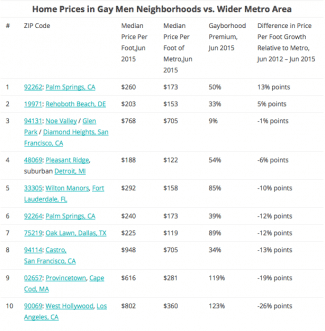 styles medium public images blog posts Adam Dupuis 2015 07 04 Screen Shot 2015 07 04 at 7.04.24 PM
