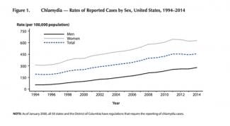 styles medium public images blog posts Adam Dupuis 2016 04 20 chlaymydia