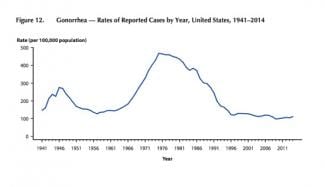 styles medium public images blog posts Adam Dupuis 2016 04 20 gonorrhea