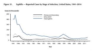styles medium public images blog posts Adam Dupuis 2016 04 20 syphilis