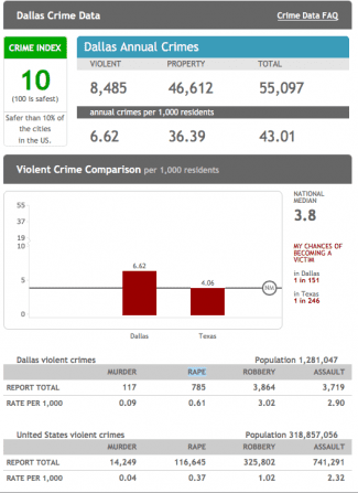 neighborhoodscout.com styles medium public images blog posts Adam Dupuis 2016 05 03 Screen Shot 2016 05 03 at 3.19.59 PM