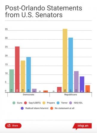 Image - thewrap.com styles medium public images blog posts Adam Dupuis 2016 06 21 Bar chart with numbers 1