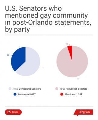 Image - thewrap.com styles medium public images blog posts Adam Dupuis 2016 06 21 Pie chart with numbers