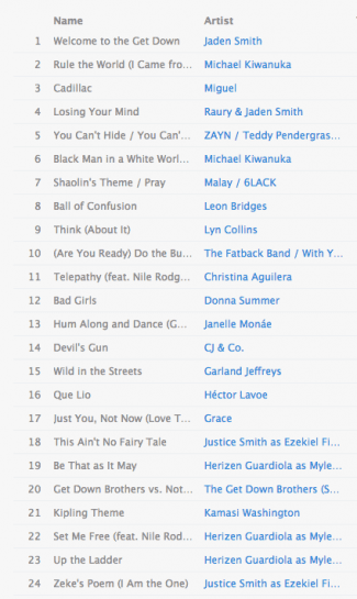 The Get Down Soundtrack via Apple iTunes. Click for larger image. styles medium public images blog posts Adam Dupuis 2016 08 16 Screen Shot 2016 08 16 at 2.22.51 PM