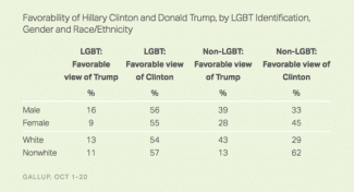 click on image for larger view styles medium public images blog posts Adam Dupuis 2016 10 28 gallup