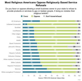 styles medium public images blog posts Adam Dupuis 2017 02 12 chart1
