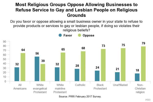 styles large public images blog posts Adam Dupuis 2017 03 10 chart1