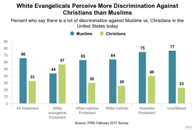 styles large public images blog posts Adam Dupuis 2017 03 10 chart4