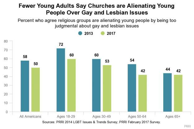 styles large public images blog posts Adam Dupuis 2017 03 10 chart5
