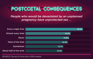 Click on image for larger view. styles medium public images blog posts Adam Dupuis 2017 03 25 riskysex2 e1490128556553