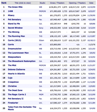 Click on image for larger view. styles medium public images blog posts Adam Dupuis 2017 05 03 Screen Shot 2017 05 03 at 9.08.19 PM