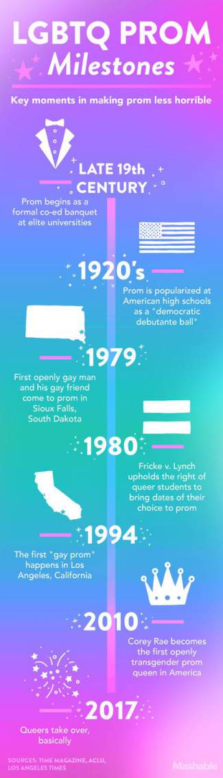 FRom Mashable.com styles medium public images blog posts Adam Dupuis 2017 05 14 uploads 2017 5 10 queerprom graphic