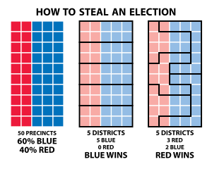 styles medium public images blog posts Adam Dupuis 2017 09 27 300px How to Steal an Election Gerrymandering.svg