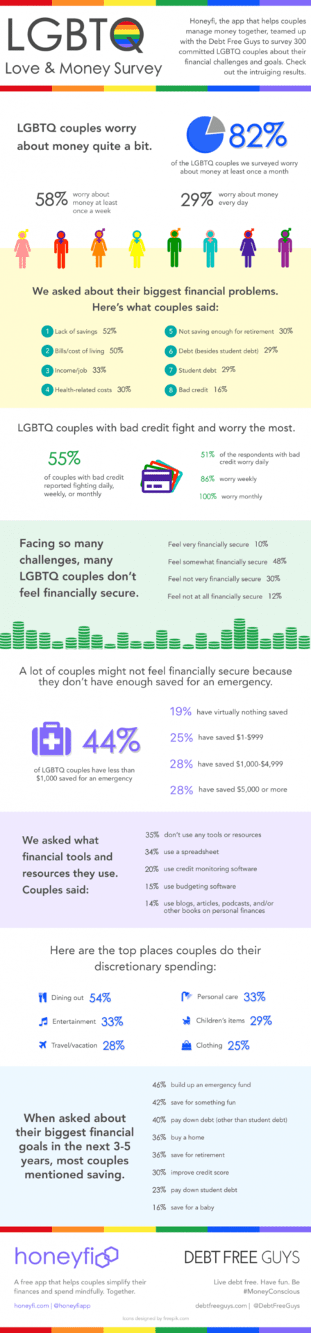 styles large public images blog posts Adam Dupuis 2018 07 01 LGBTQ Love Money Infogprahic 2