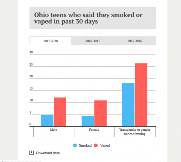 Chart from Cleveland.com styles large public images blog posts Adam Dupuis 2018 08 06 screen shot 2018 06 27 at 81323 ampng bcba55bdd886fe42