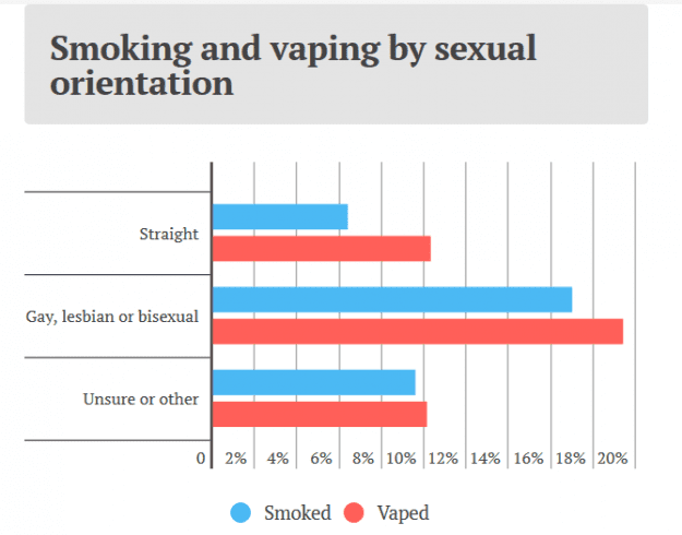 styles large public images blog posts Adam Dupuis 2018 08 06 smoking and vaping by orientation