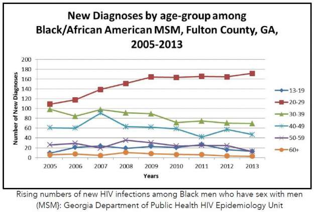 styles large public images blog posts Adam Dupuis 2019 02 03 HIVInfection 12012015 DPH