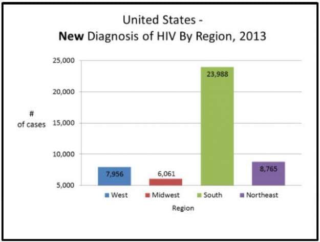 styles large public images blog posts Adam Dupuis 2019 02 03 HIVNewDiagnosisByRegion 12012015 DPH