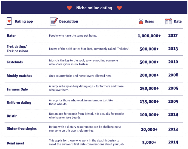 styles large public images blog posts Adam Dupuis 2019 03 13 niche dating