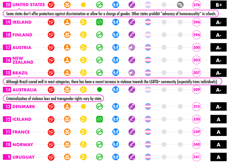 The Most Dangerous (And Safest) Countries For LGBTQ Tourists - Instinct ...