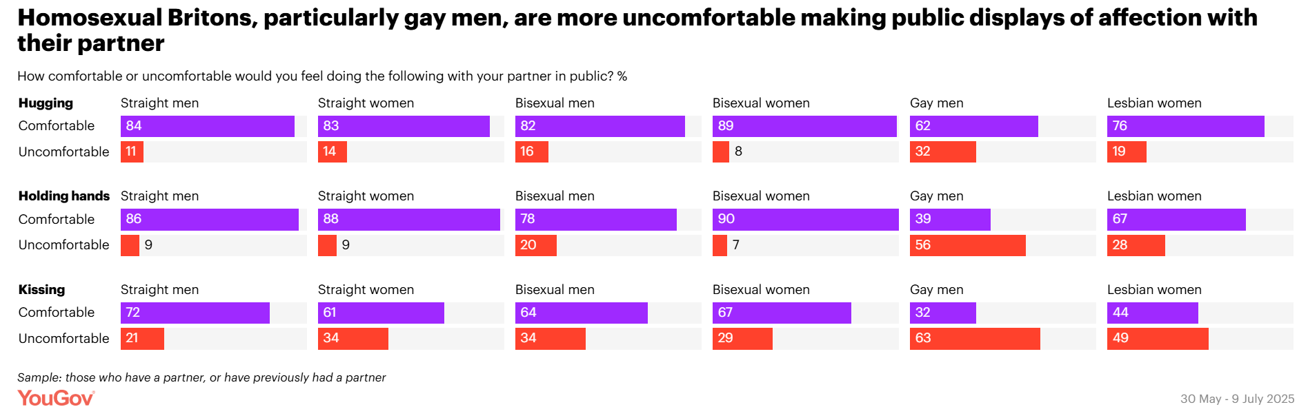 YouGov Poll