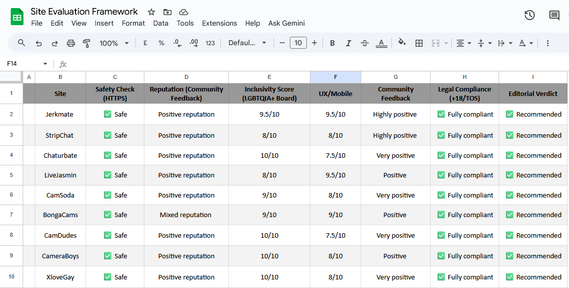 internal comparison table