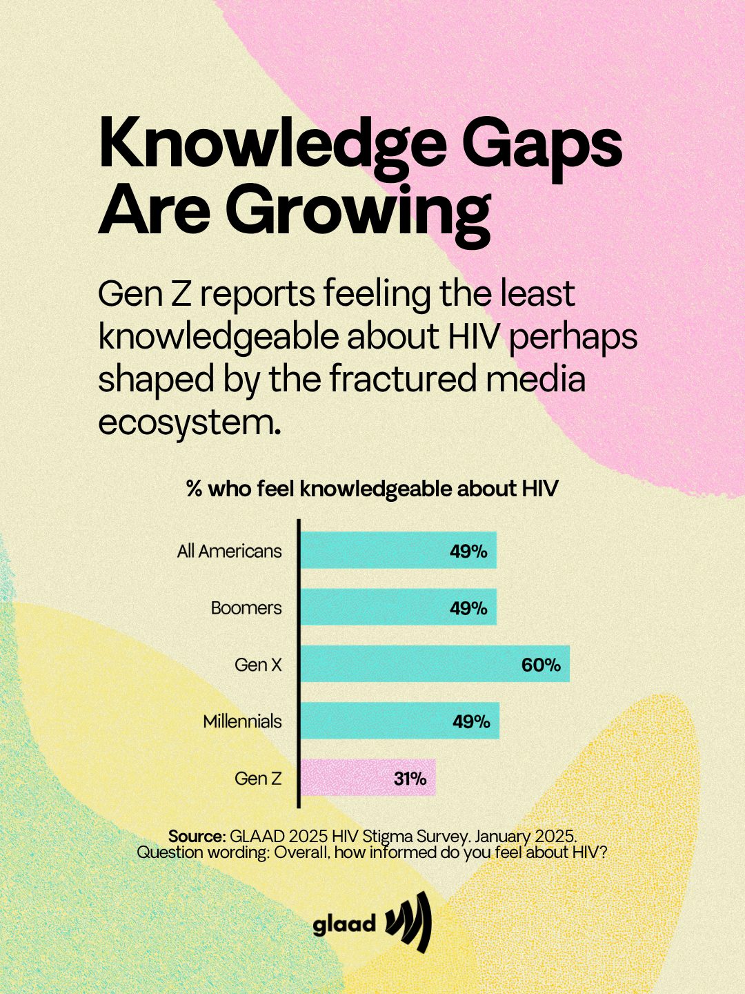 HIV